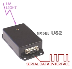 UV Detector with Serial Interface